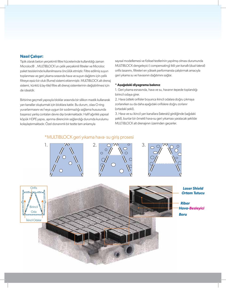 MULTIBLOCK alt drenaj sistemi, künklü (clay-tile) filtre alt drenaj sistemlerinin değiştirilmesi için de idealdir.