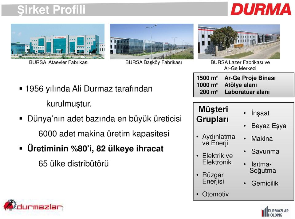 Dünya nın adet bazında en büyük üreticisi 6000 adet makina üretim kapasitesi Üretiminin %80 i, 82 ülkeye ihracat 65 ülke