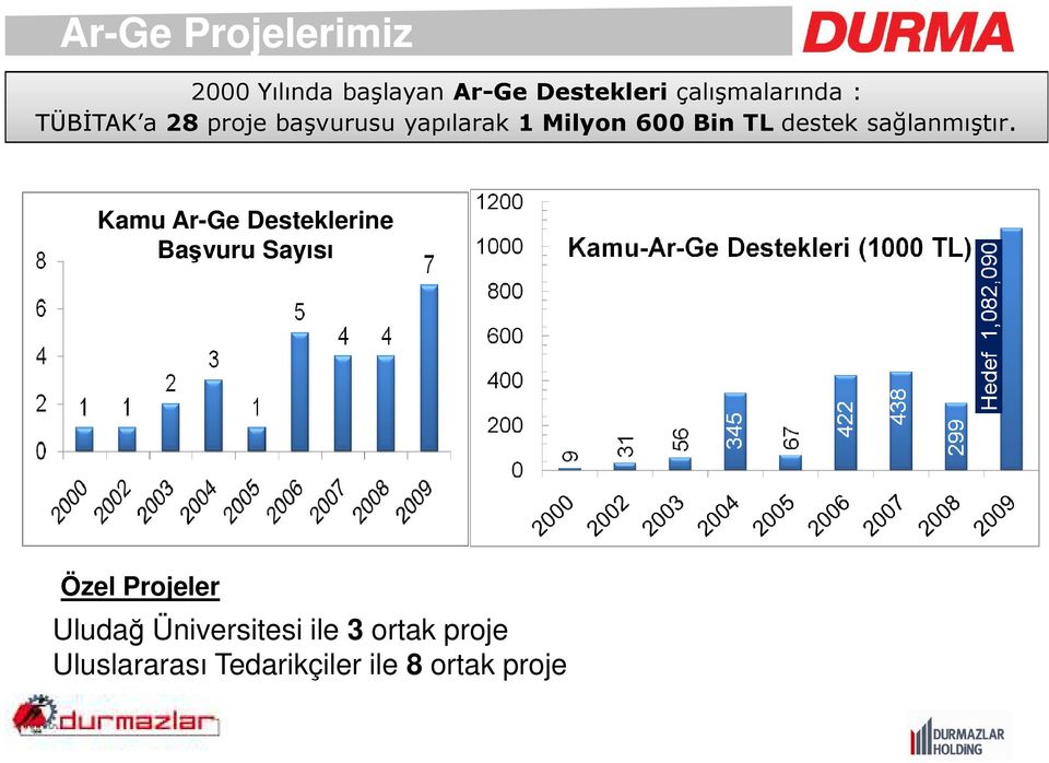 sağlanmıştır.