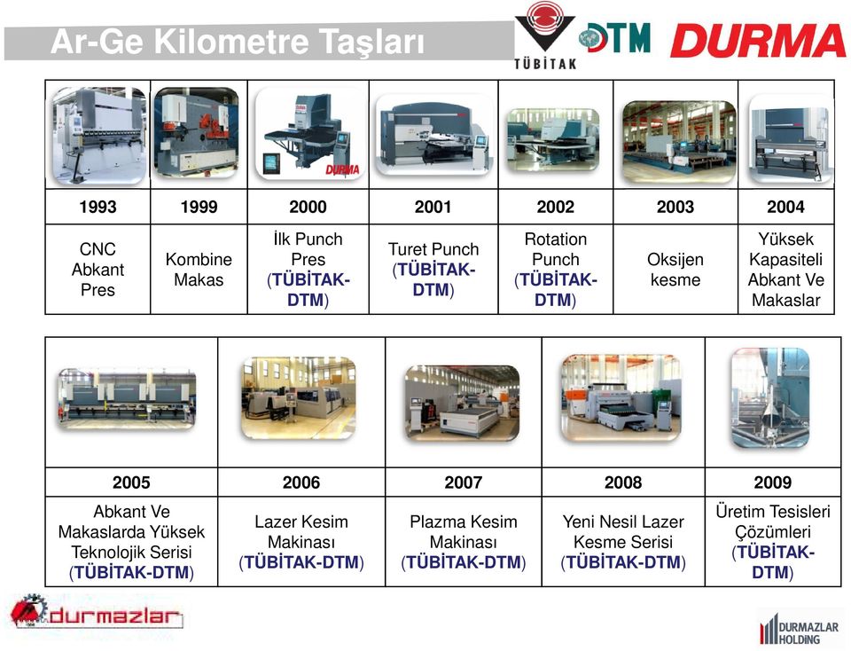 2006 2007 2008 2009 Abkant Ve Makaslarda Yüksek Teknolojik Serisi (TÜBĐTAK-DTM) Lazer Kesim Makinası (TÜBĐTAK-DTM)