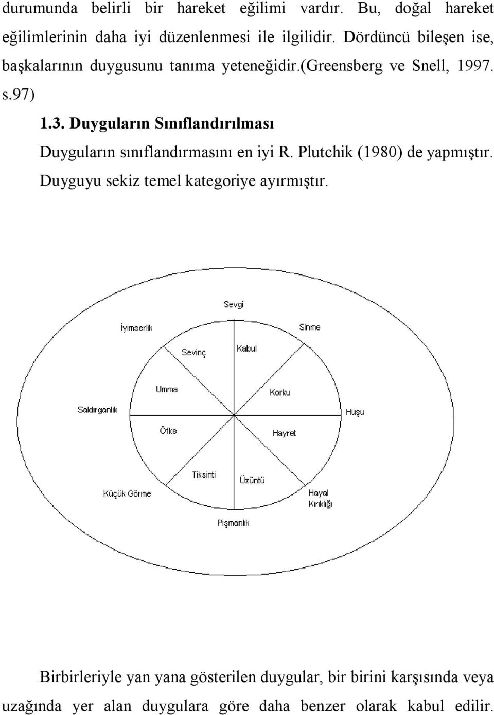 Duyguların Sınıflandırılması Duyguların sınıflandırmasını en iyi R. Plutchik (1980) de yapmıştır.