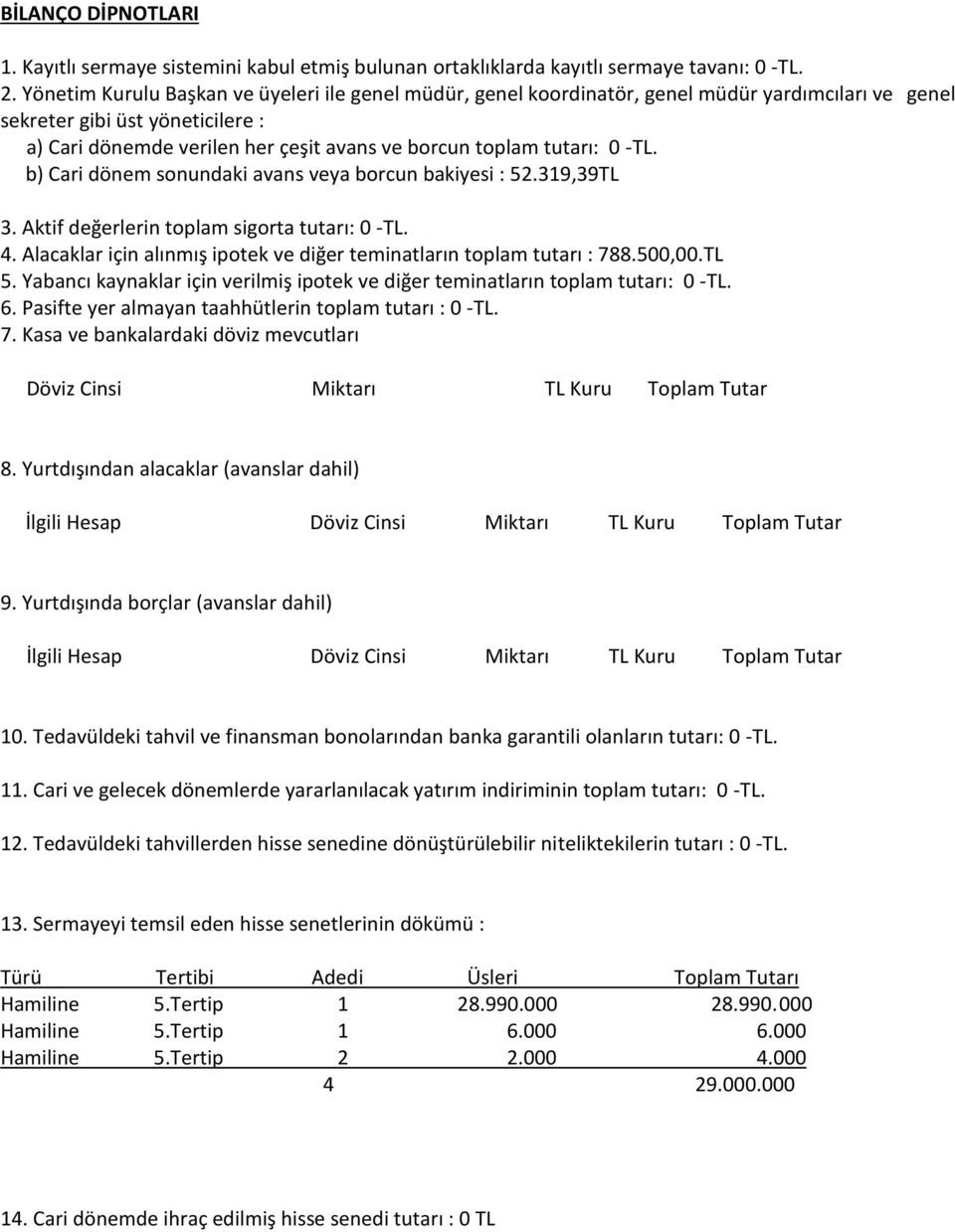 tutarı: 0 -TL. b) Cari dönem sonundaki avans veya borcun bakiyesi : 52.319,39TL 3. Aktif değerlerin toplam sigorta tutarı: 0 -TL. 4.