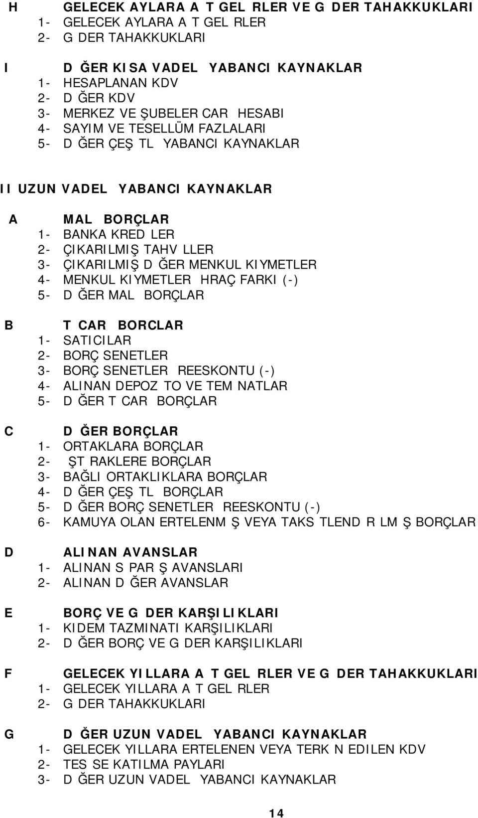 MENKUL KIYMETLER 4- MENKUL KIYMETLER İHRAÇ FARKI (-) 5- DİĞER MALİ BORÇLAR TİCARİ BORCLAR 1- SATICILAR 2- BORÇ SENETLERİ 3- BORÇ SENETLERİ REESKONTU (-) 4- ALINAN DEPOZİTO VE TEMİNATLAR 5- DİĞER