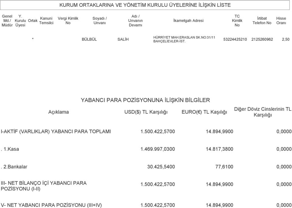 NO:31/11 * BÜLBÜL SALİH 53224425210 2125260962 2,50 BAHÇELİEVLER-İST.