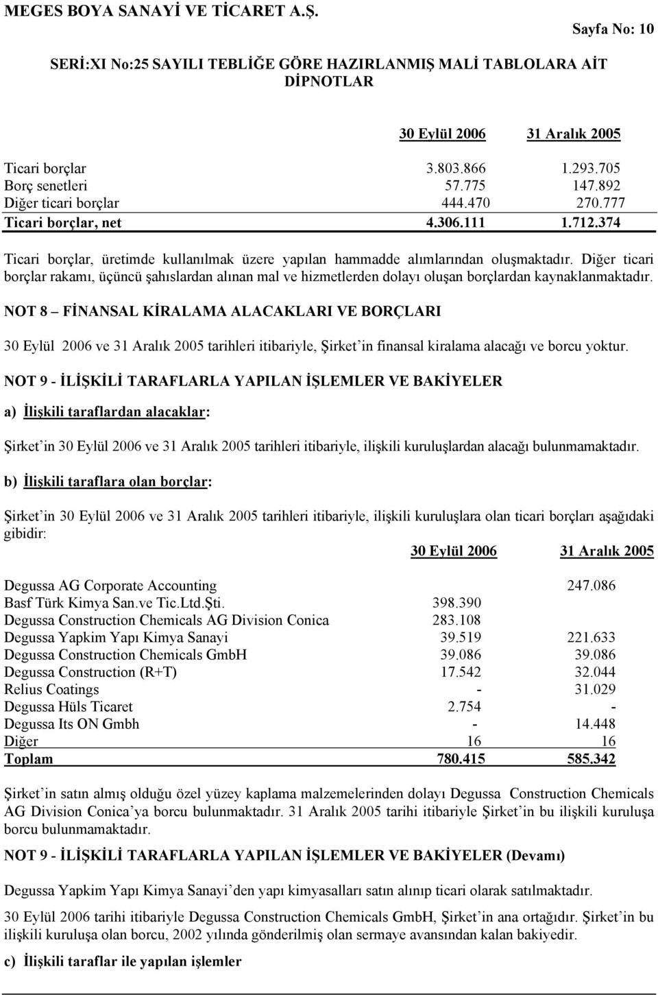 Diğer ticari borçlar rakamı, üçüncü şahıslardan alınan mal ve hizmetlerden dolayı oluşan borçlardan kaynaklanmaktadır.