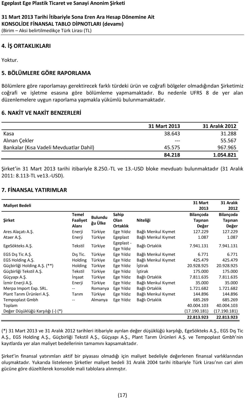 Bu nedenle UFRS 8 de yer alan düzenlemelere uygun raporlama yapmakla yükümlü bulunmamaktadır. 6. NAKİT VE NAKİT BENZERLERİ 31 Mart 2013 31 Aralık 2012 Kasa 38.643 31.288 Alınan Çekler --- 55.