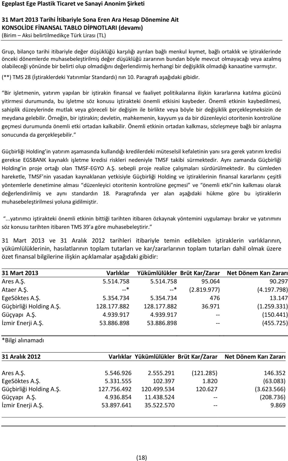 (**) TMS 28 (İştiraklerdeki Yatırımlar Standardı) nın 10. Paragrafı aşağıdaki gibidir.