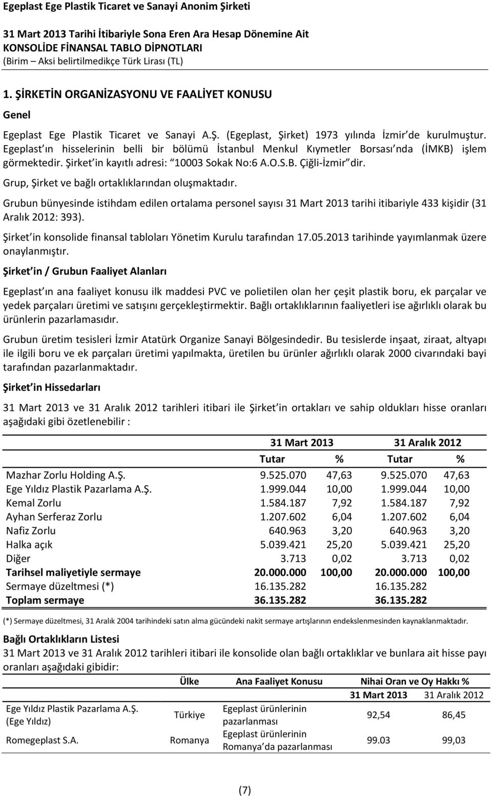 Grup, Şirket ve bağlı ortaklıklarından oluşmaktadır. Grubun bünyesinde istihdam edilen ortalama personel sayısı 31 Mart 2013 tarihi itibariyle 433 kişidir (31 Aralık 2012: 393).