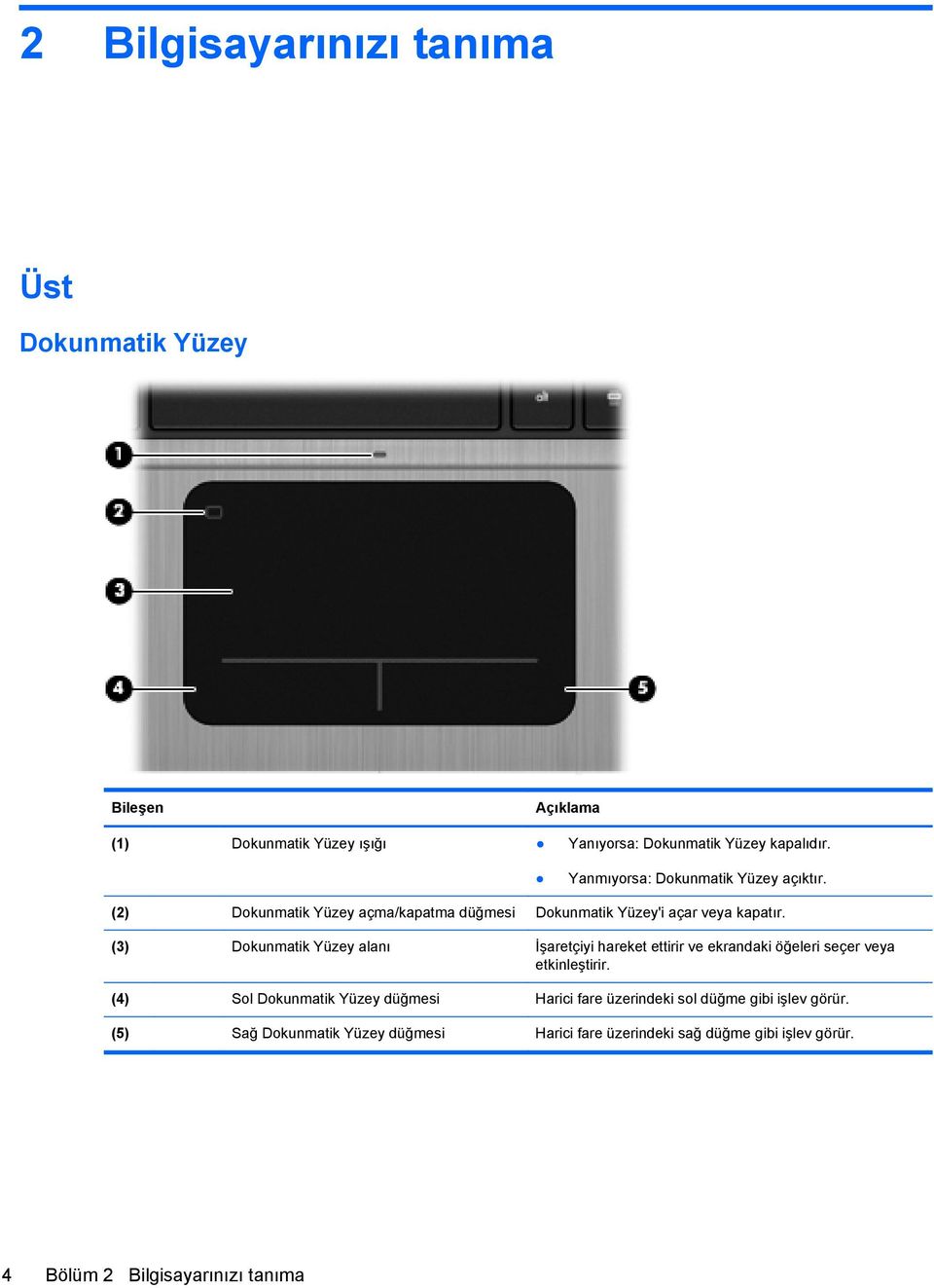 (3) Dokunmatik Yüzey alanı İşaretçiyi hareket ettirir ve ekrandaki öğeleri seçer veya etkinleştirir.