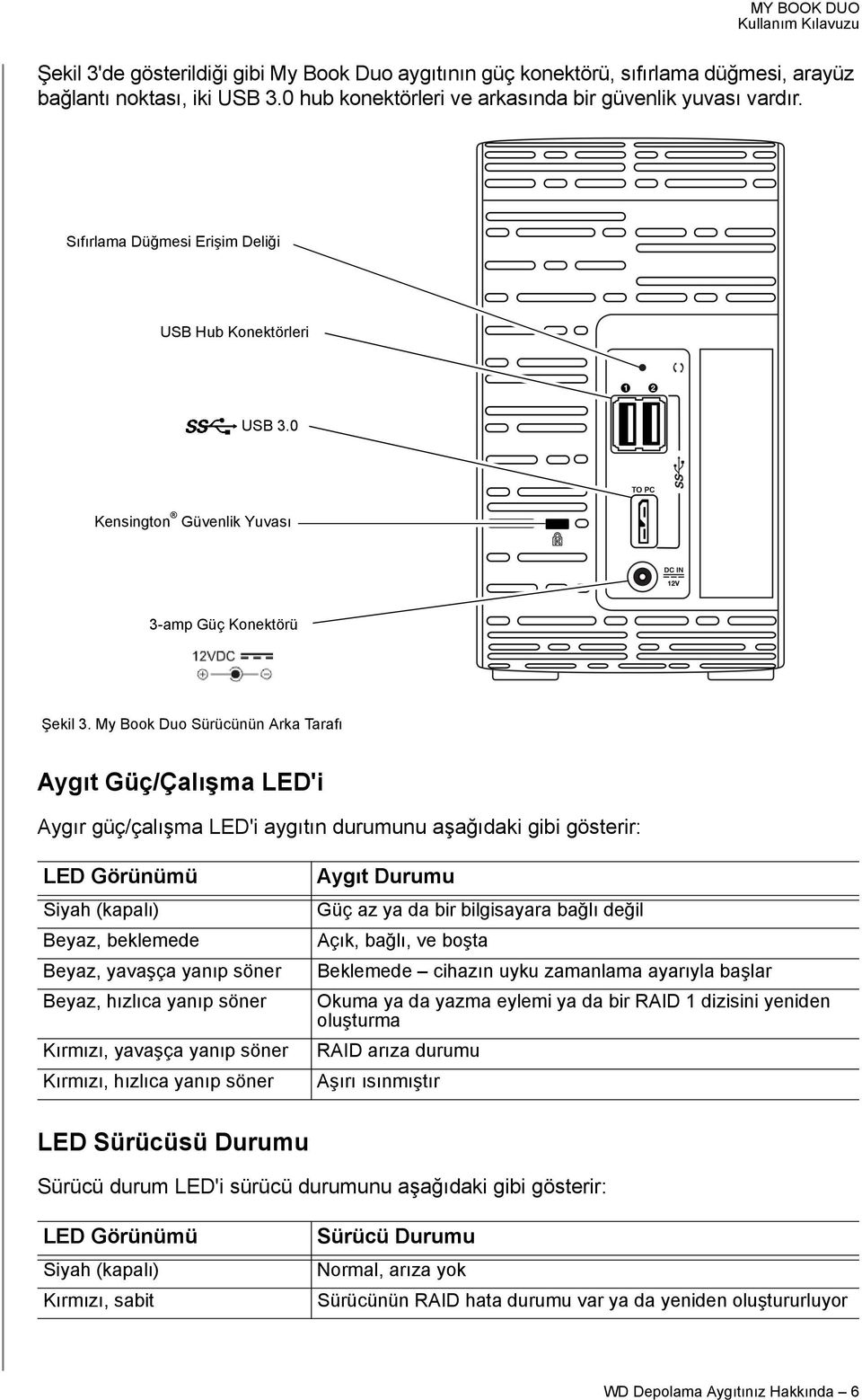 My Book Duo Sürücünün Arka Tarafı Aygıt Güç/Çalışma LED'i Aygır güç/çalışma LED'i aygıtın durumunu aşağıdaki gibi gösterir: LED Görünümü Siyah (kapalı) Beyaz, beklemede Beyaz, yavaşça yanıp söner