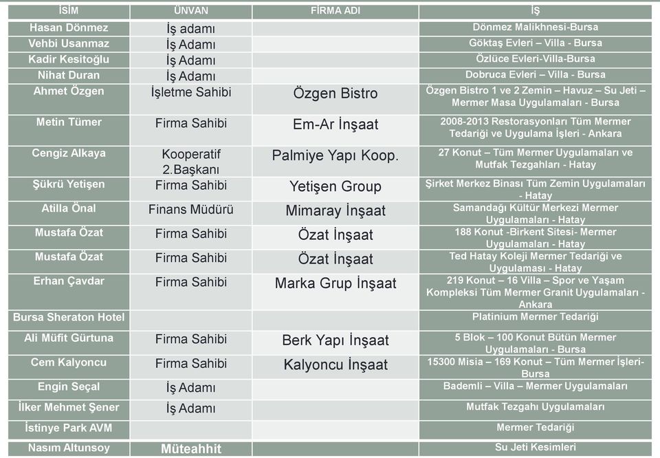 Restorasyonları Tüm Mermer Tedariği ve Uygulama İşleri - Ankara Cengiz Alkaya Kooperatif Palmiye Yapı Koop. 27 Konut Tüm Mermer Uygulamaları ve Mutfak Tezgahları - Hatay 2.