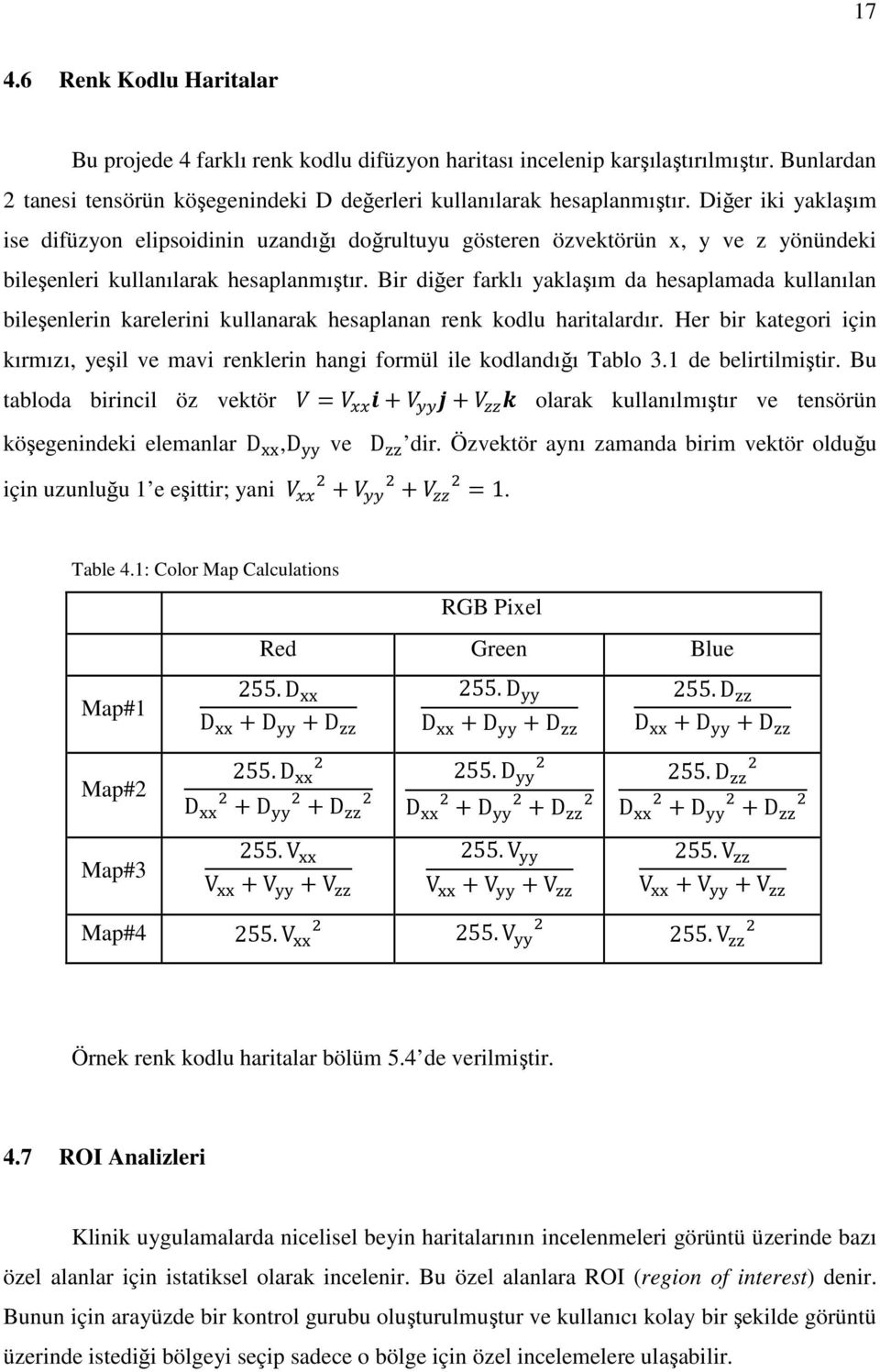 Bir diğer farklı yaklaşım da hesaplamada kullanılan bileşenlerin karelerini kullanarak hesaplanan renk kodlu haritalardır.