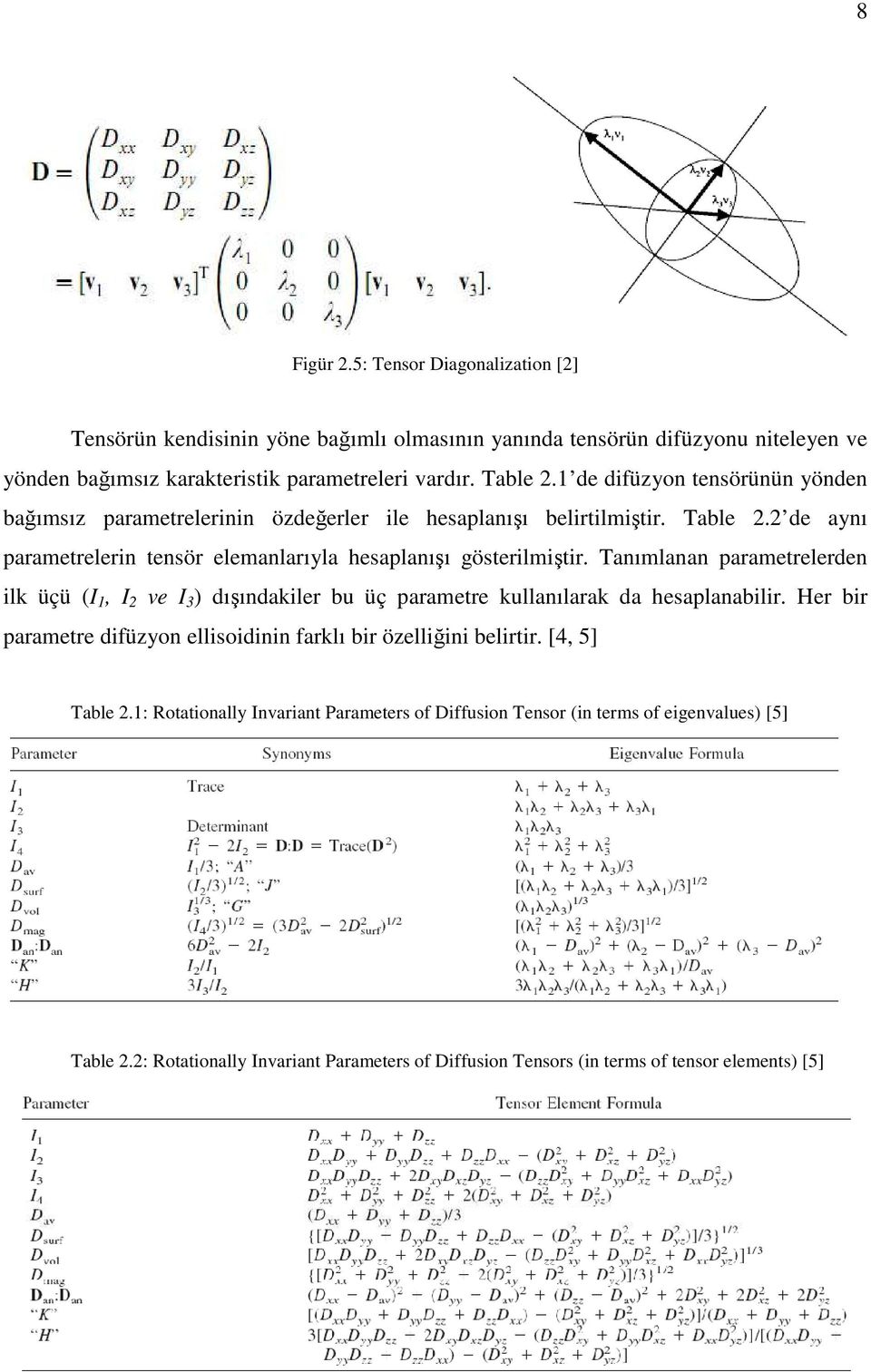 Tanımlanan parametrelerden ilk üçü (I 1, I 2 ve I 3 ) dışındakiler bu üç parametre kullanılarak da hesaplanabilir. Her bir parametre difüzyon ellisoidinin farklı bir özelliğini belirtir.