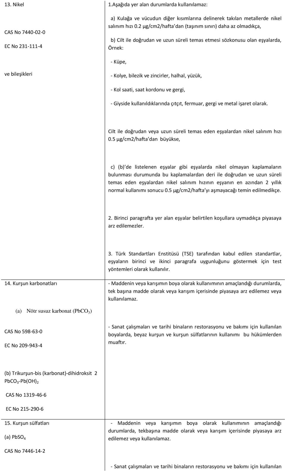 yüzük, - Kol saati, saat kordonu ve gergi, - Giyside kullanıldıklarında çıtçıt, fermuar, gergi ve metal işaret olarak. Cilt ile doğrudan veya uzun süreli temas eden eşyalardan nikel salınım hızı 0.