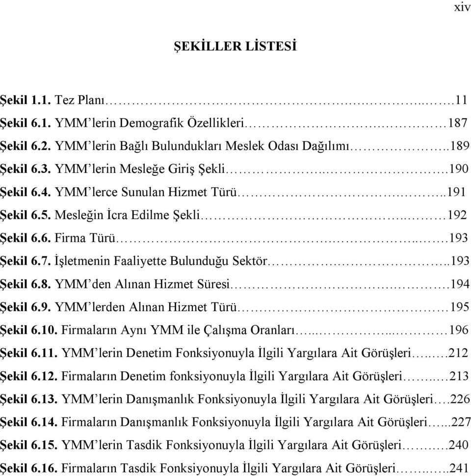 İşletmenin Faaliyette Bulunduğu Sektör...193 Şekil 6.8. YMM den Alınan Hizmet Süresi..194 Şekil 6.9. YMM lerden Alınan Hizmet Türü 195 Şekil 6.10. Firmaların Aynı YMM ile Çalışma Oranları.