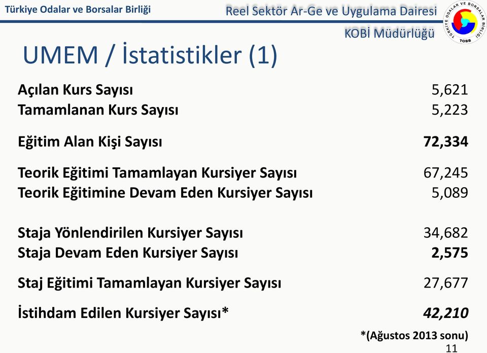 Kursiyer Sayısı 5,089 Staja Yönlendirilen Kursiyer Sayısı 34,682 Staja Devam Eden Kursiyer Sayısı 2,575