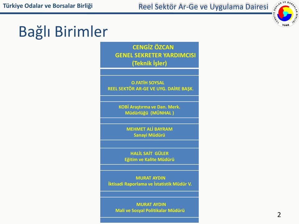 Müdürlüğü (MÜNHAL ) MEHMET ALİ BAYRAM Sanayi Müdürü HALİL SAİT GÜLER Eğitim ve Kalite