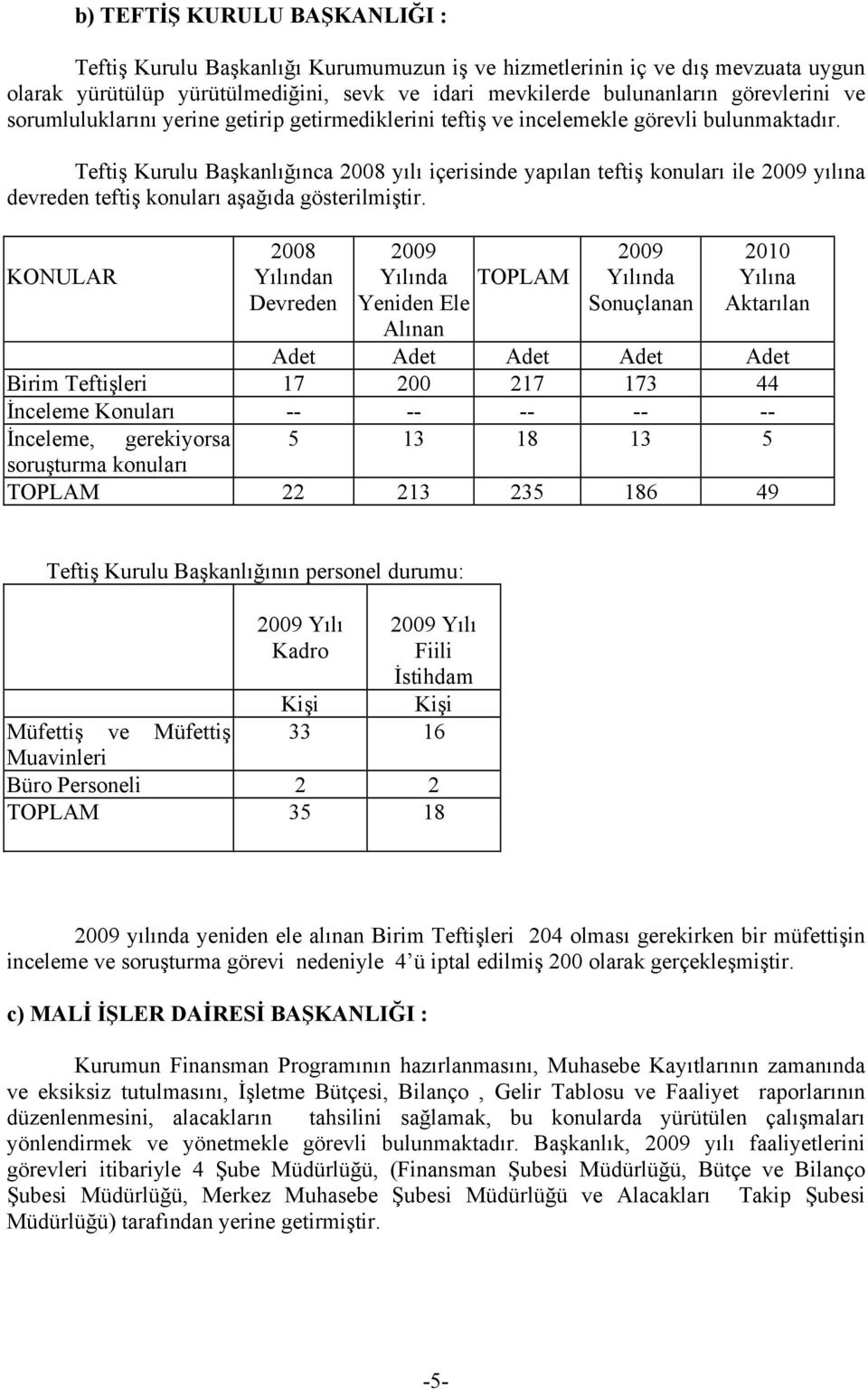 Teftiş Kurulu Başkanlığınca 2008 yılı içerisinde yapılan teftiş konuları ile 2009 yılına devreden teftiş konuları aşağıda gösterilmiştir.