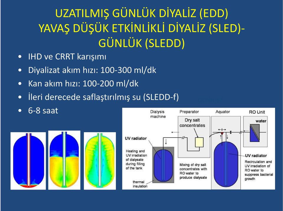 Diyalizat akım hızı: 100-300 ml/dk Kan akım hızı: 100-200