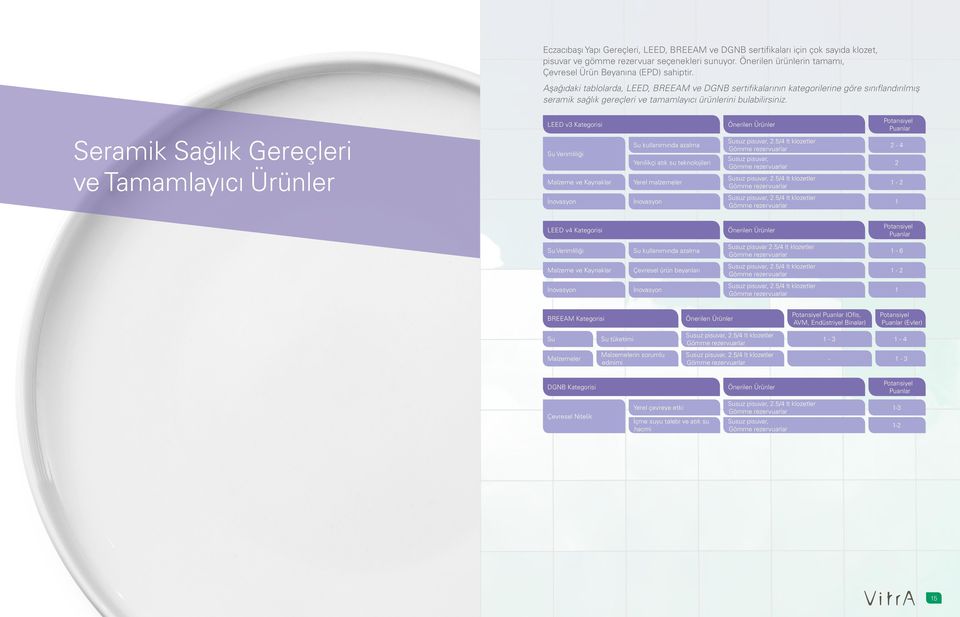 Seramik Sağlık Gereçleri ve Tamamlayıcı Ürünler LEED v3 Kategorisi Su Verimliliği Malzeme ve Kaynaklar Su kullanımında azalma Yenilikçi atık su teknolojileri Yerel malzemeler Önerilen Ürünler Susuz