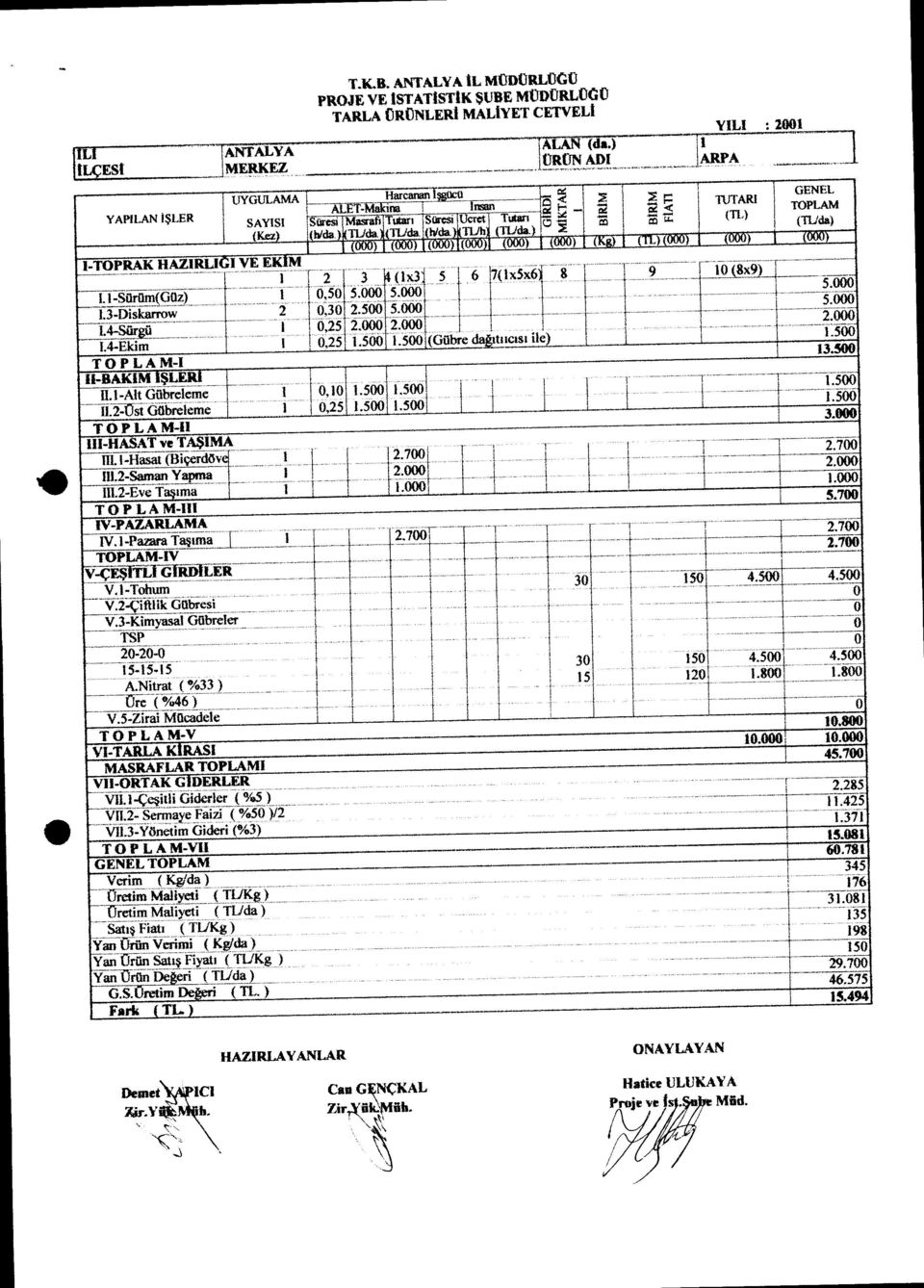 5-Zirai MlIcadele TOPLA -V VI-TARLA RASI MASRAFLAR TOPLAMI VII-ORTAK GIDERLER Giderler ( %5 ) V.- Sermaye Faizi ( %5 ) V.