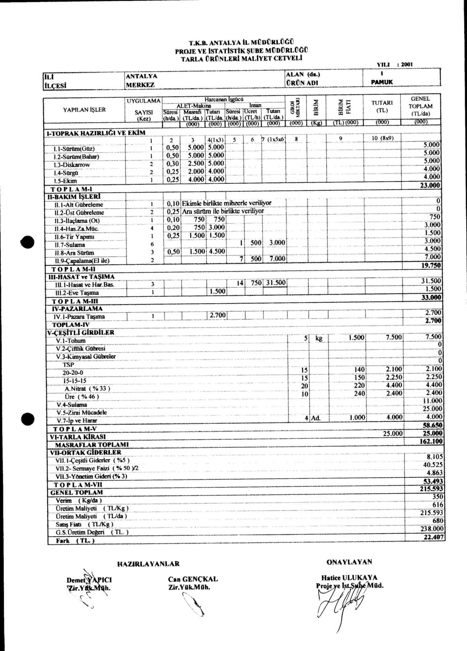 .EMI VE EKIM 3 4(x3) f 5 6 (x5x.6 8,5 5. 5.',5 5. 5.,3.5 5.,5. 4.,5 4. 4. I.5-Ekim T OP L A M-I II-BAKIM ISLERI.