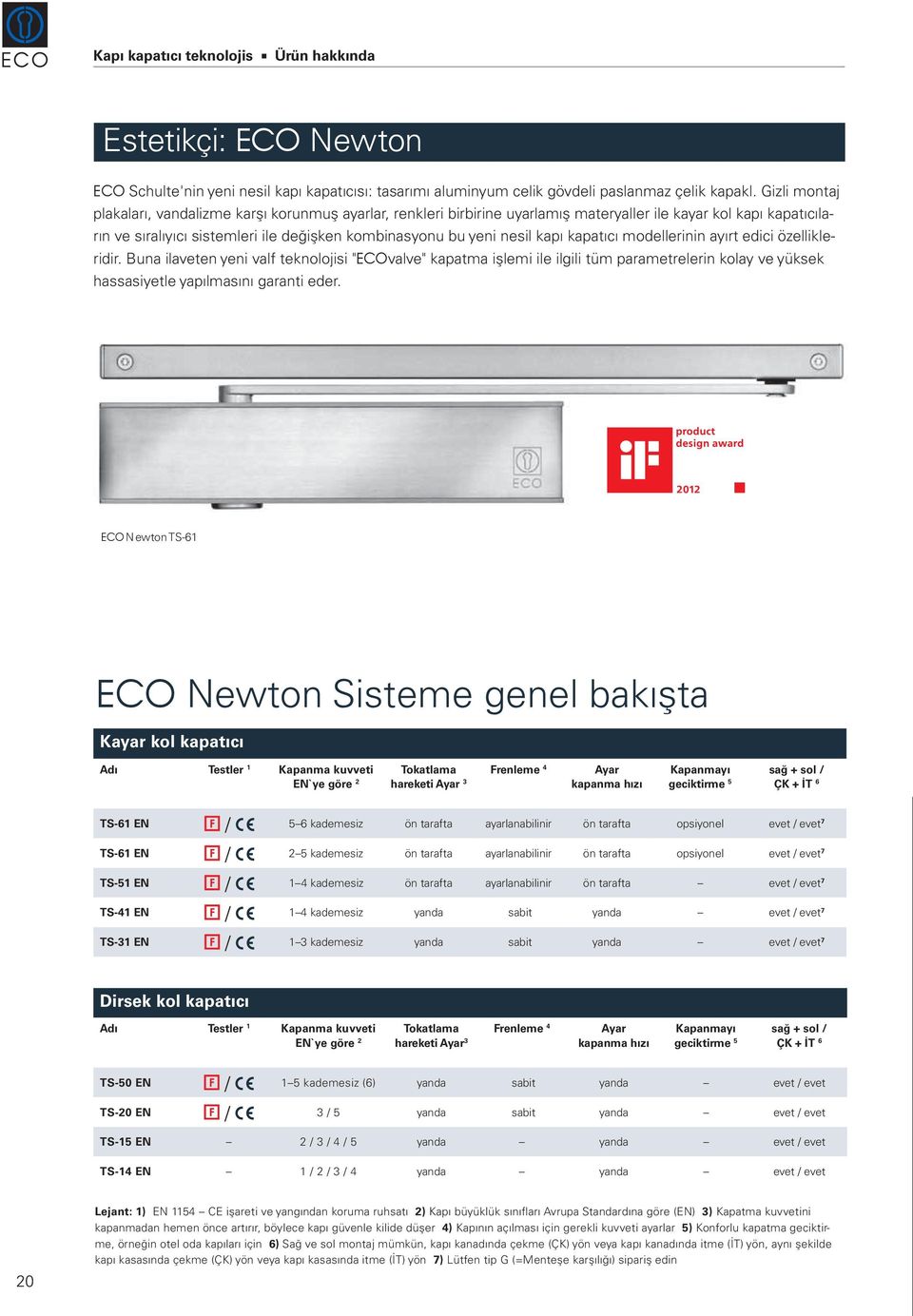 kapı kapatıcı modellerinin ayırt edici özellikleridir.