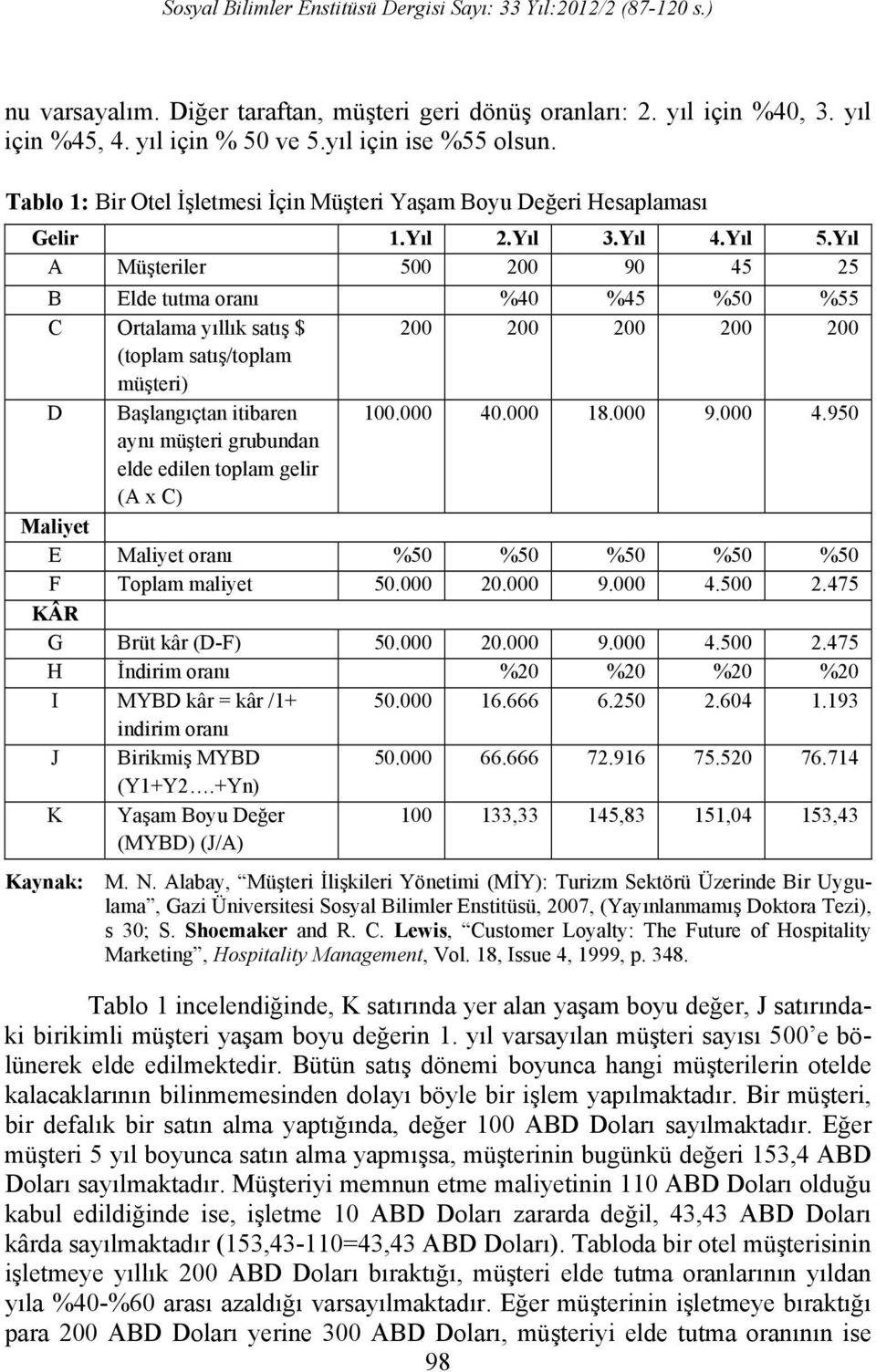 Yıl A Müşteriler 500 200 90 45 25 B Elde tutma oranı %40 %45 %50 %55 C Ortalama yıllık satış $ 200 200 200 200 200 (toplam satış/toplam müşteri) D Başlangıçtan itibaren 100.000 40