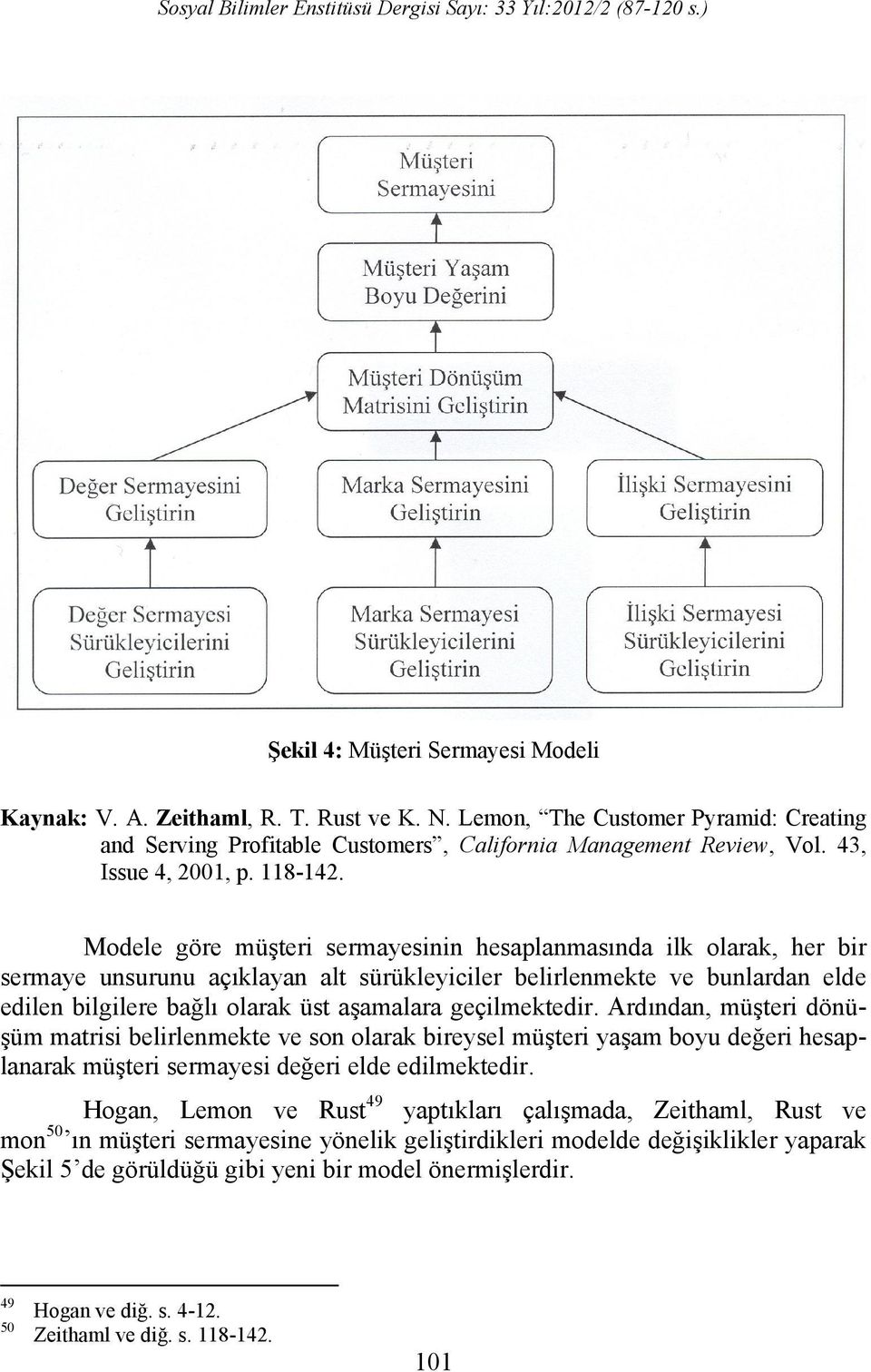 Modele göre müşteri sermayesinin hesaplanmasında ilk olarak, her bir sermaye unsurunu açıklayan alt sürükleyiciler belirlenmekte ve bunlardan elde edilen bilgilere bağlı olarak üst aşamalara