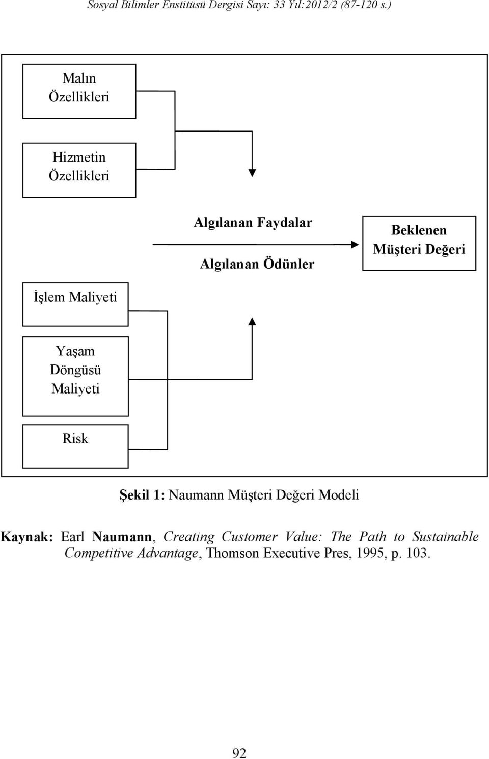 Naumann Müşteri Değeri Modeli Kaynak: Earl Naumann, Creating Customer Value: