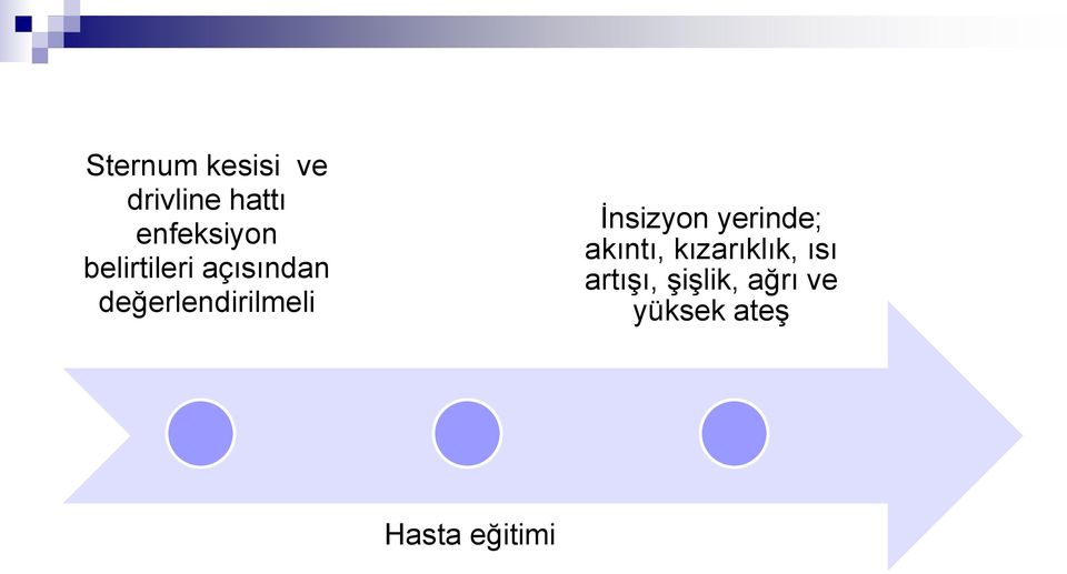 İnsizyon yerinde; akıntı, kızarıklık, ısı