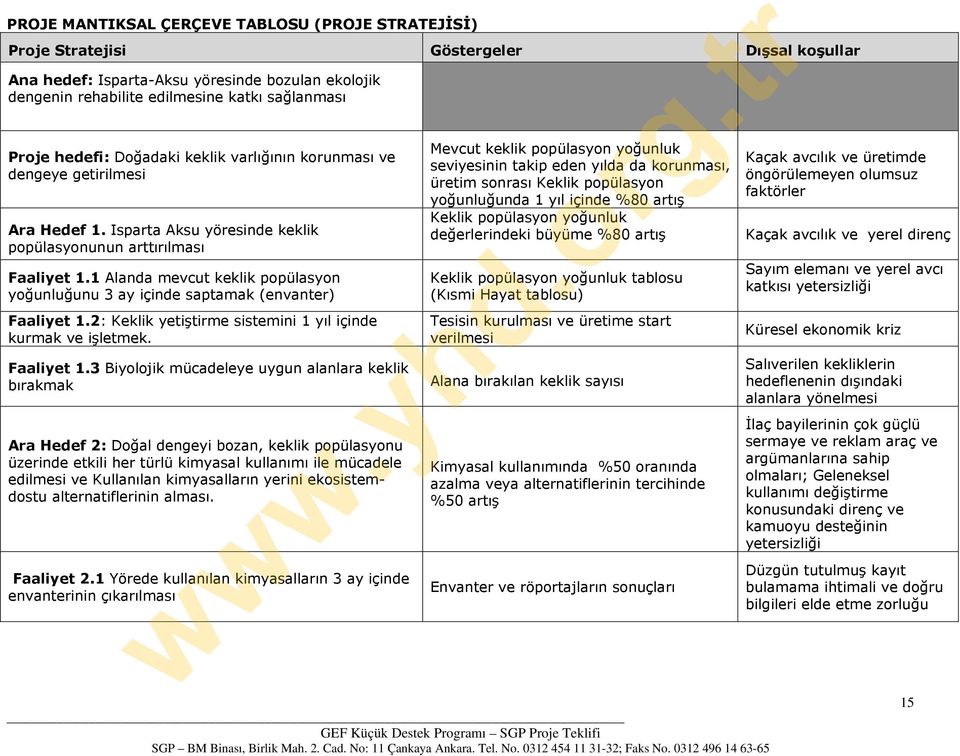 1 Alanda mevcut keklik popülasyon yoğunluğunu 3 ay içinde saptamak (envanter) Faaliyet 1.