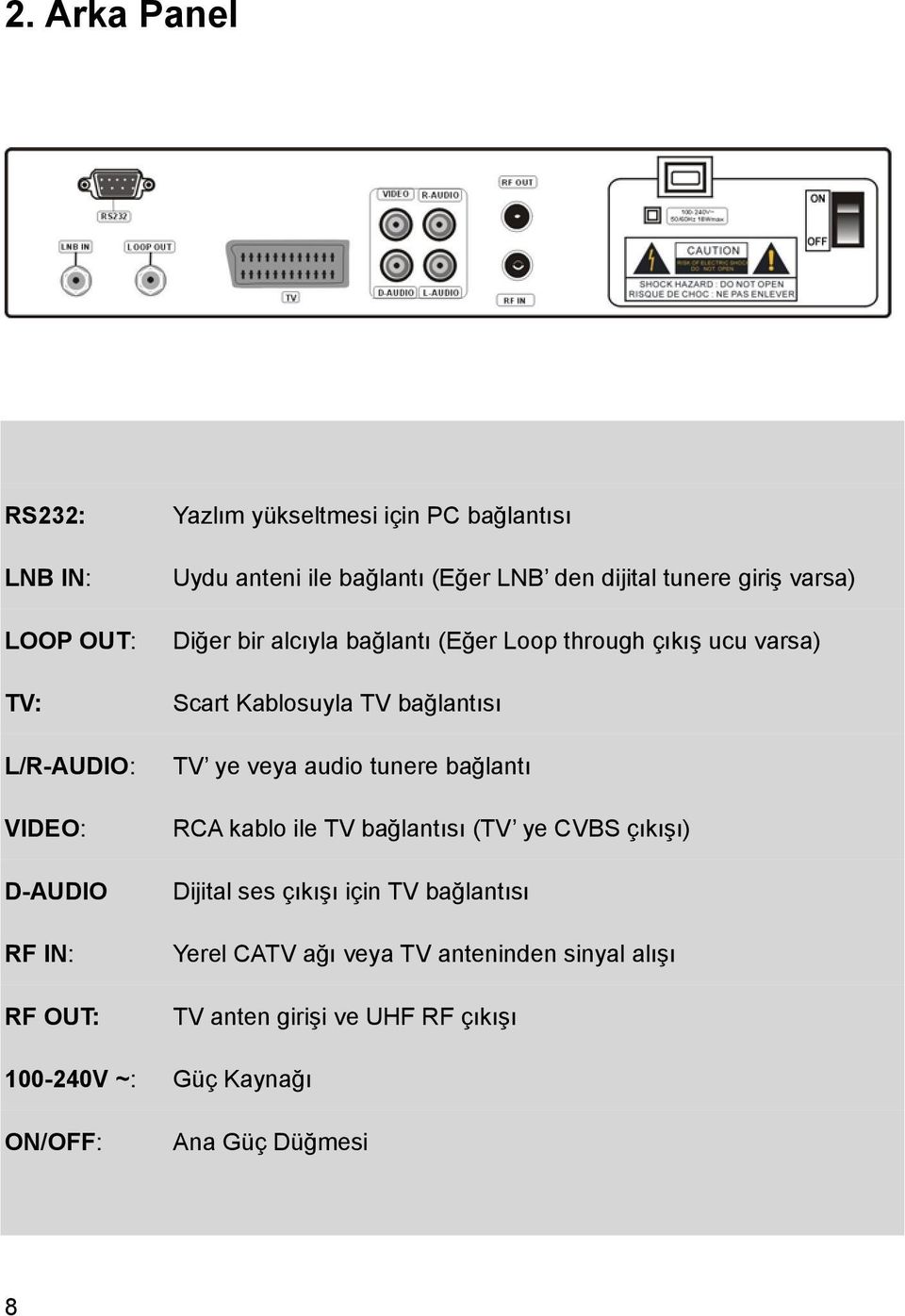 Kablosuyla TV bağlantısı TV ye veya audio tunere bağlantı RCA kablo ile TV bağlantısı (TV ye CVBS çıkışı) Dijital ses çıkışı için TV