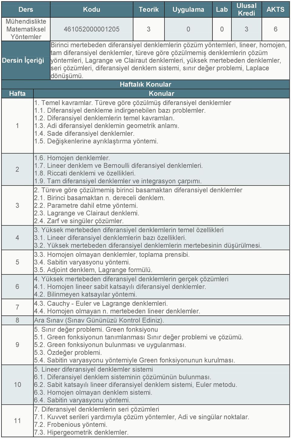 Türeve göre çözülmüş diferansiyel denklemler.. Diferansiyel denkleme indirgenebilen bazı problemler... Diferansiyel denklemlerin temel kavramları... Adi diferansiyel denklemin geometrik anlamı.