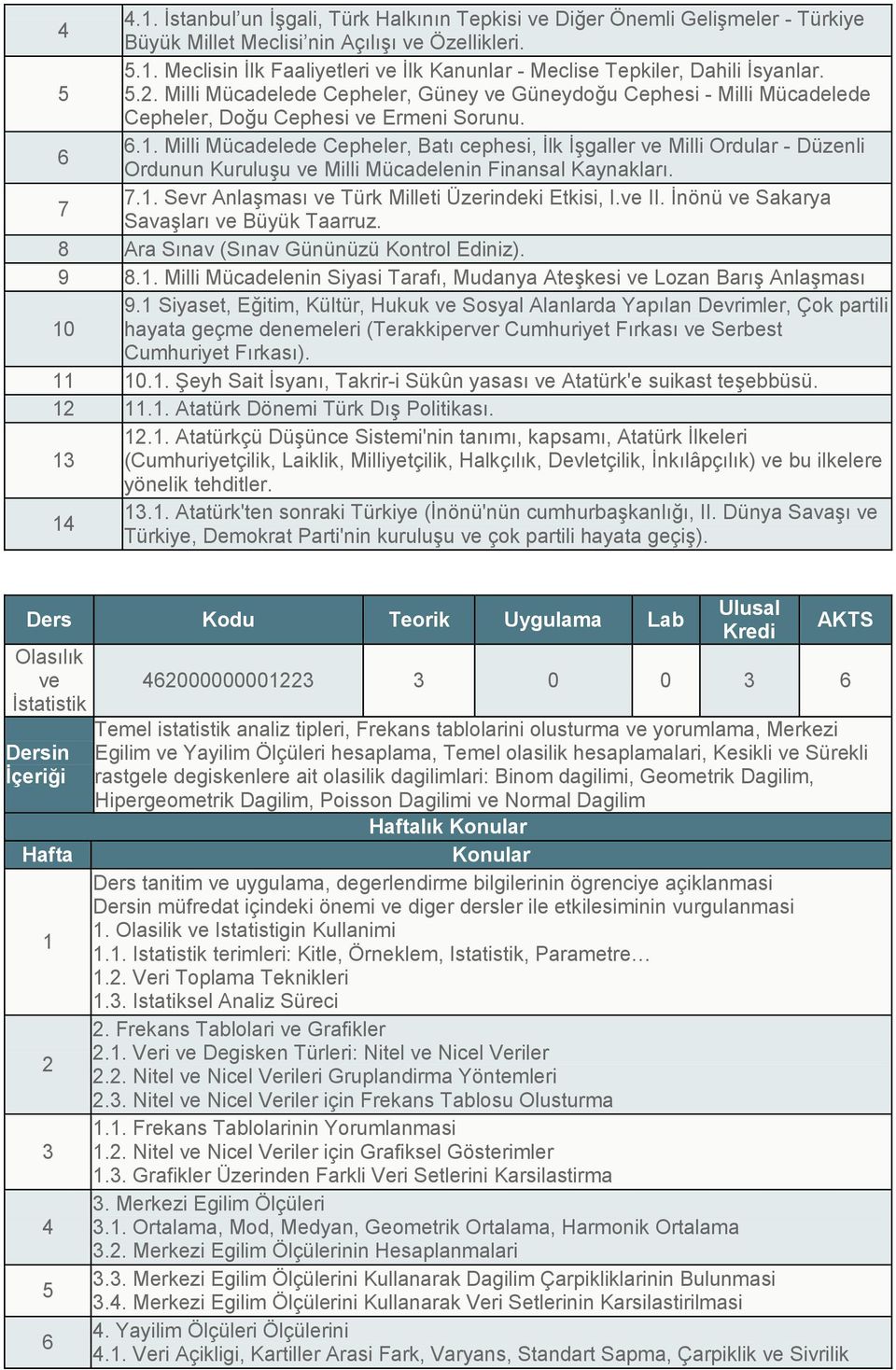 . Milli Mücadelede Cepheler, Batı cephesi, İlk İşgaller ve Milli Ordular - Düzenli 6 Ordunun Kuruluşu ve Milli Mücadelenin Finansal Kaynakları... Sevr Anlaşması ve Türk Milleti Üzerindeki Etkisi, I.