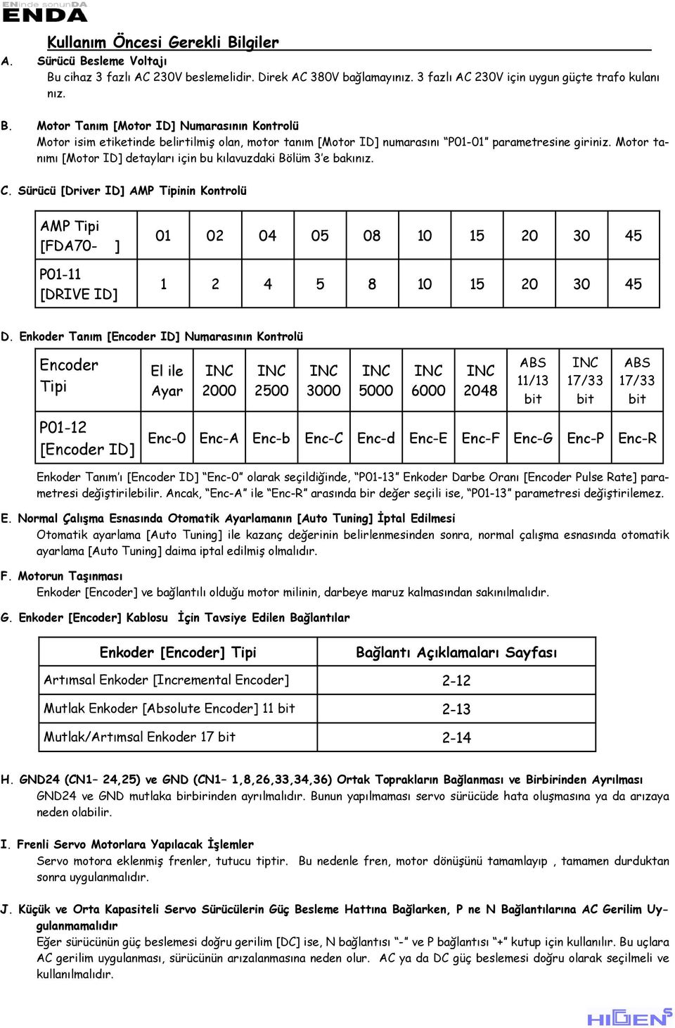 Motor tanımı [Motor ID] detayları için bu kılavuzdaki ölüm 3 e bakınız. C. Sürücü [Driver ID] AMP Tipinin AMP Tipi [FDA7 ] P111 [DRIVE ID] 1 2 4 5 8 1 15 2 3 45 1 2 4 5 8 1 15 2 3 45 D.