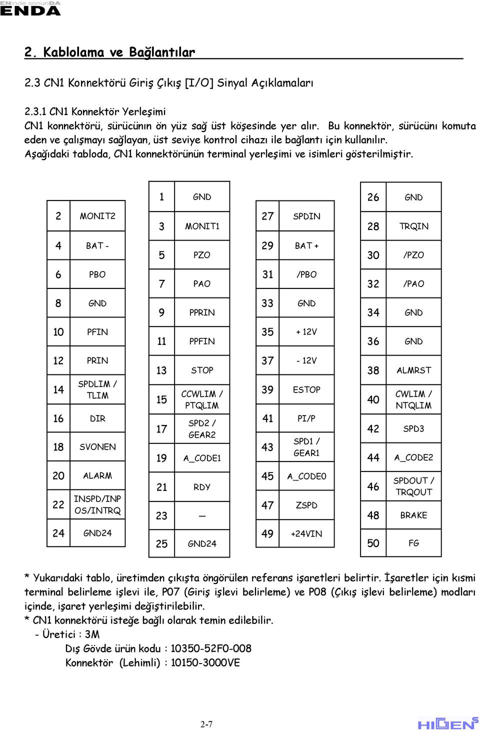 1 GND 26 GND 2 MONIT2 3 MONIT1 27 SPDIN 28 TRQIN 4 AT 5 PZO 29 AT + 3 /PZO 6 PO 7 PAO 31 /PO 32 /PAO 8 GND 9 PPRIN 33 GND 34 GND 1 PFIN 11 PPFIN 35 + 12V 36 GND 12 PRIN 14 SPDLIM / TLIM 16 DIR 18