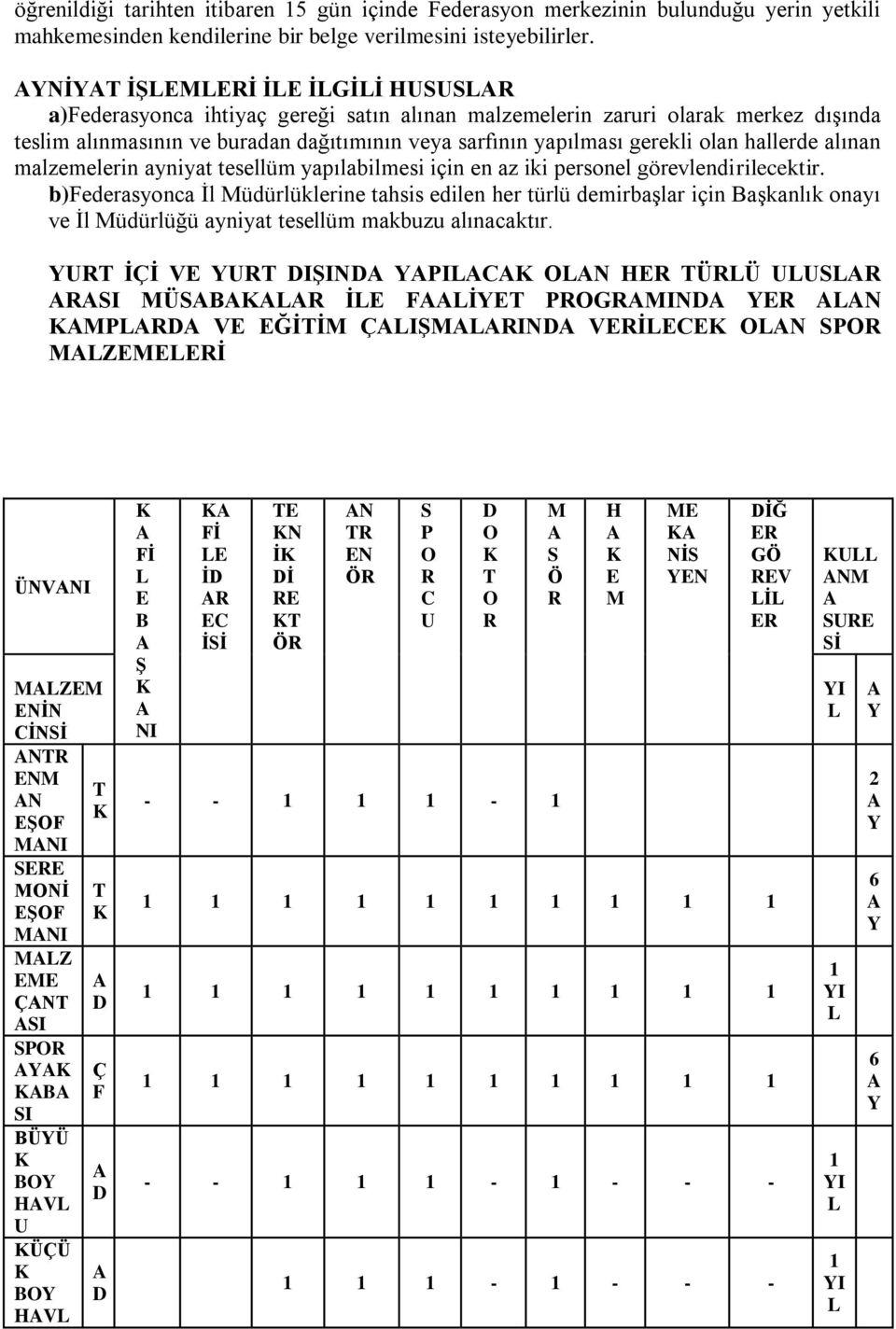 hallerde alınan malzemelerin ayniyat tesellüm yapılabilmesi için en az iki personel görevlendirilecektir.