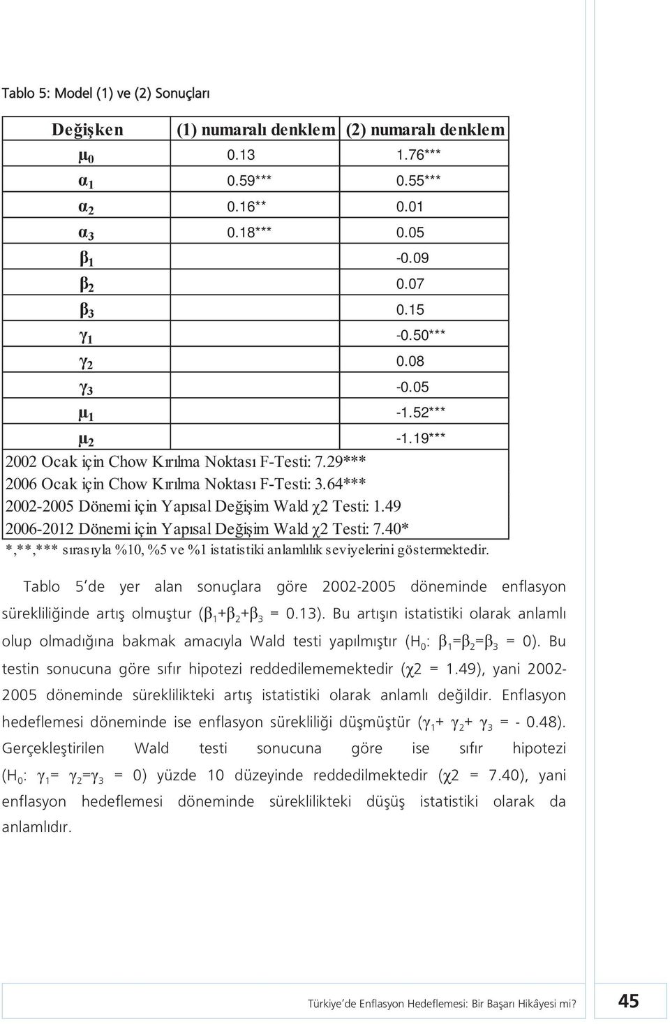 Bu artışın istatistiki olarak anlamlı olup olmadığına bakmak amacıyla Wald testi yapılmıştır (H 0 : 1 = 2 = 3 = 0). Bu testin sonucuna göre sıfır hipotezi reddedilememektedir ( 2 = 1.