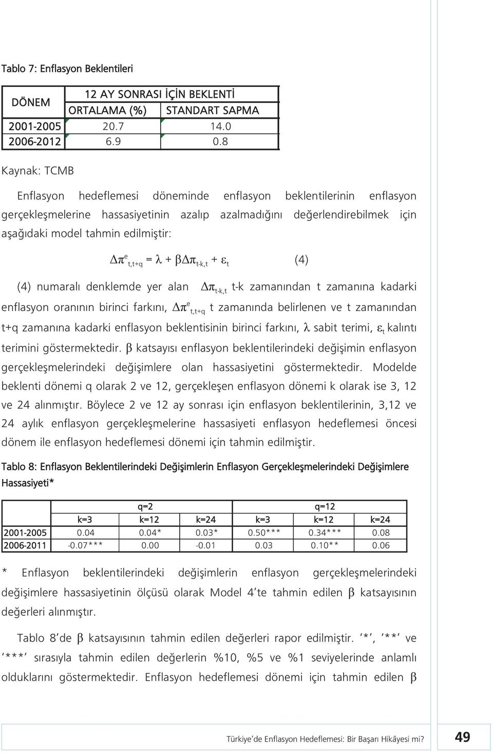 t,t+q = + t-k,t + t (4) (4) numaralı denklemde yer alan t-k,t t-k zamanından t zamanına kadarki enflasyon oranının birinci farkını, e t,t+q t zamanında belirlenen ve t zamanından t+q zamanına kadarki