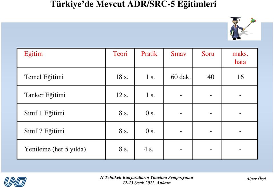 40 16 Tanker Eğitimi 12 s. 1 s. - - - Sınıf 1 Eğitimi 8 s. 0 s.