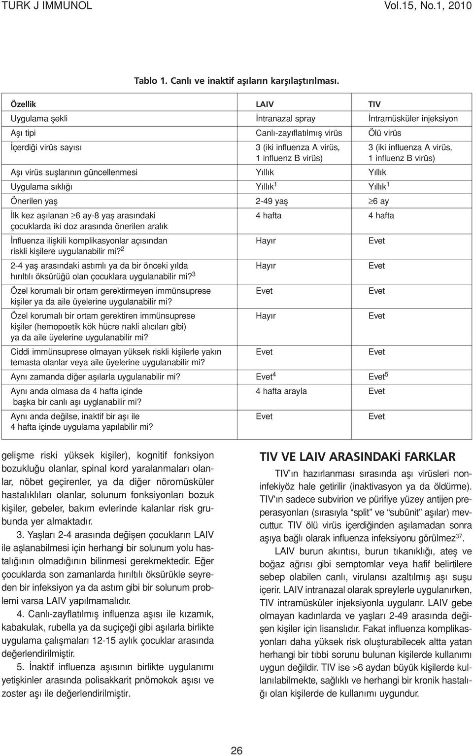 influenz B virüs) 1 influenz B virüs) Aşı virüs suşlarının güncellenmesi Yıllık Yıllık Uygulama sıklığı Yıllık 1 Yıllık 1 Önerilen yaş 2-49 yaş 6 ay İlk kez aşılanan 6 ay-8 yaş arasındaki 4 hafta 4