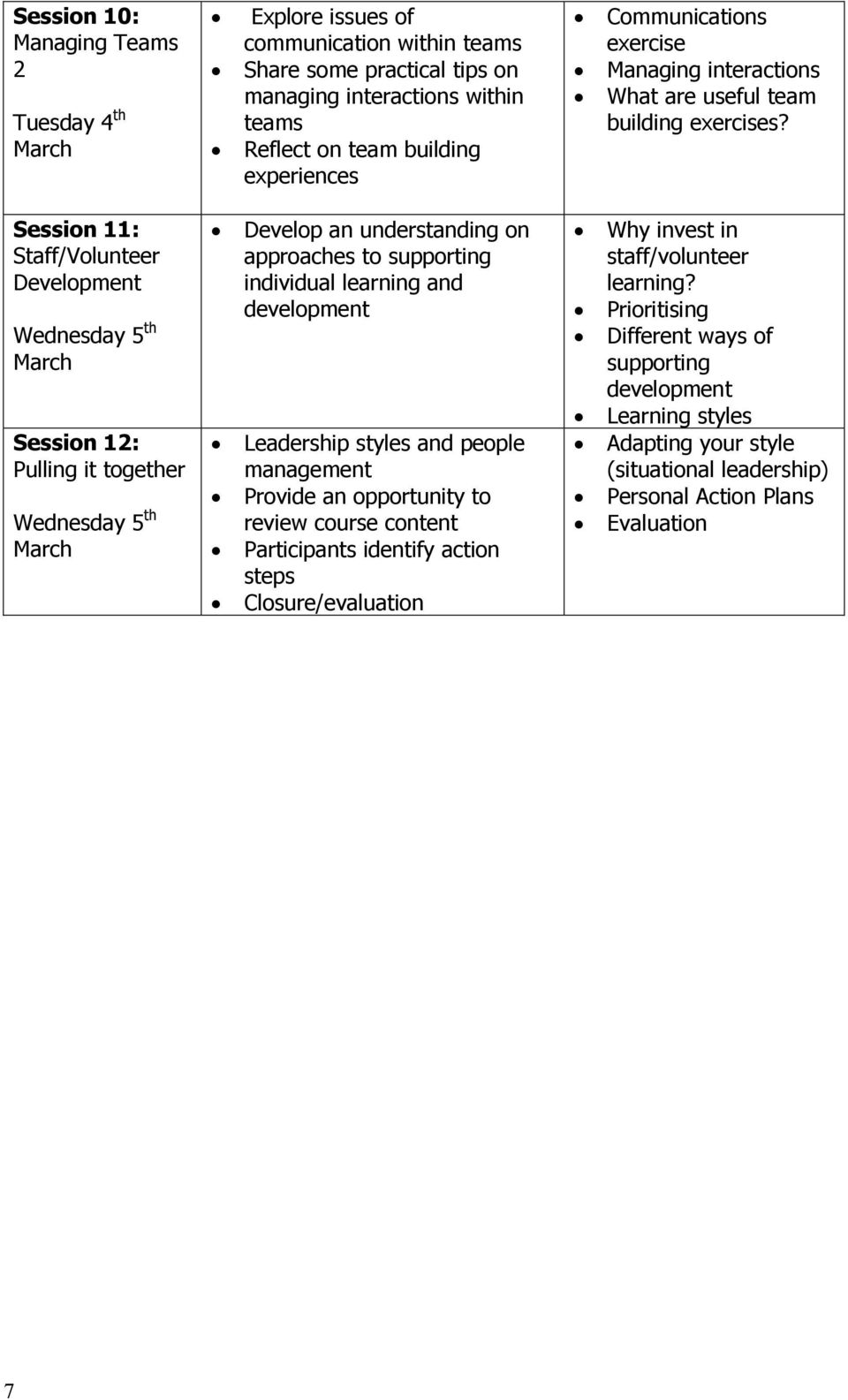 development Leadership styles and people management Provide an opportunity to review course content Participants identify action steps Closure/evaluation Communications exercise Managing interactions