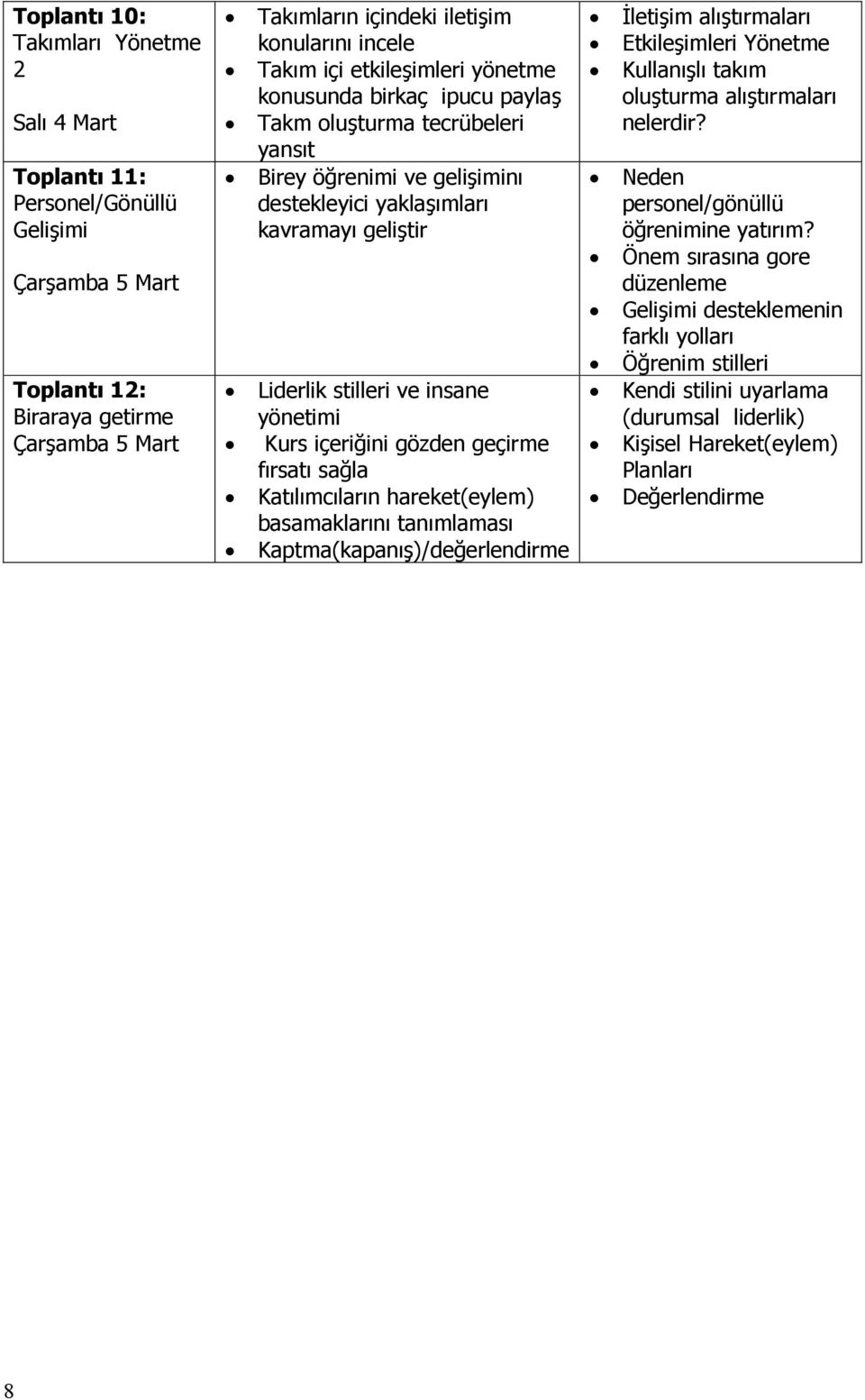 yönetimi Kurs içeriğini gözden geçirme fırsatı sağla Katılımcıların hareket(eylem) basamaklarını tanımlaması Kaptma(kapanış)/değerlendirme Đletişim alıştırmaları Etkileşimleri Yönetme Kullanışlı