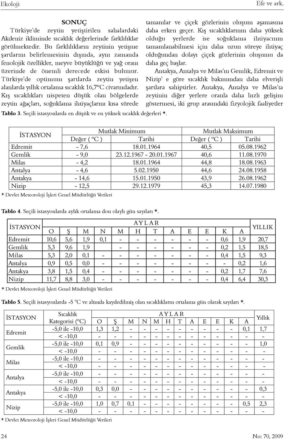 Türkiye'de optimum þartlarda zeytin yetiþen alanlarda yýllýk ortalama sýcaklýk 16,7ºC civarýndadýr.