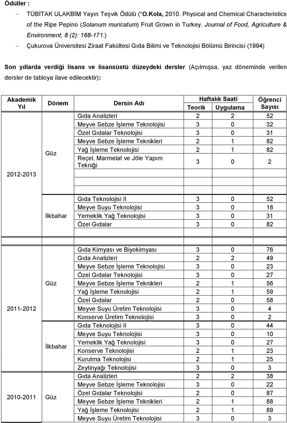 ) - Çukurova Üniversitesi Ziraat Fakültesi Gıda Bilimi ve Teknolojisi Bölümü Birincisi (1994) Son yıllarda verdiği lisans ve lisansüstü düzeydeki dersler (Açılmışsa, yaz döneminde verilen dersler de