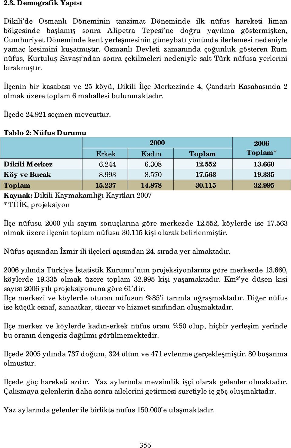 Osmanlı Devleti zamanında çoğunluk gösteren Rum nüfus, Kurtuluş Savaşı ndan sonra çekilmeleri nedeniyle salt Türk nüfusa yerlerini bırakmıştır.