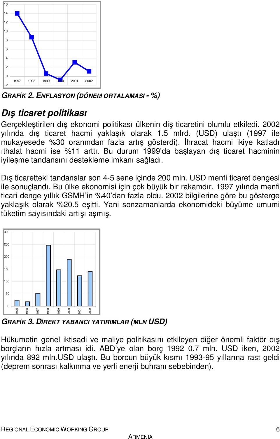 Bu durum 1999 da başlayan dış ticaret hacminin iyileşme tandansını destekleme imkanı sağladı. Dış ticaretteki tandanslar son 4-5 sene içinde 200 mln. USD menfi ticaret dengesi ile sonuçlandı.