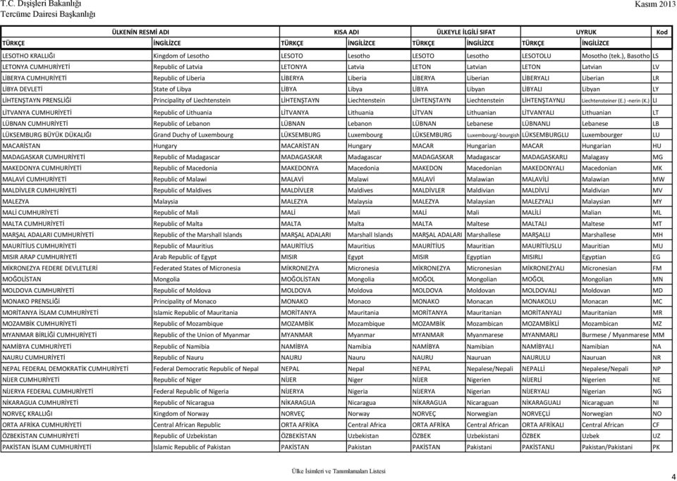 DEVLETİ State of Libya LİBYA Libya LİBYA Libyan LİBYALI Libyan LY LİHTENŞTAYN PRENSLİĞİ Principality of Liechtenstein LİHTENŞTAYN Liechtenstein LİHTENŞTAYN Liechtenstein LİHTENŞTAYNLI Liechtensteiner