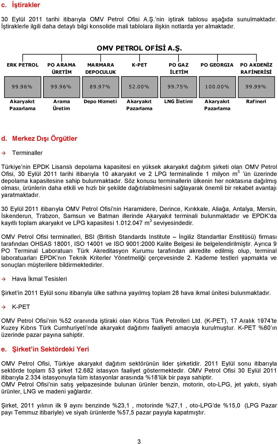 ERK PETROL PO ARAMA ÜRETİM MARMARA DEPOCULUK K-PET PO GAZ İLETİM PO GEORGIA PO AKDENİZ RAFİNERİSİ 9 9.9 6 % 9 9.9 6 % 8 9.9 7 % 5 2.0 0 % 9 9.